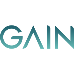 Gain Therapeutics, Inc. Share Price